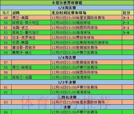 2026世界杯每日赛程完整版最新时间表怎么查 2026世界杯每日赛程完整版最新时间表怎么查
