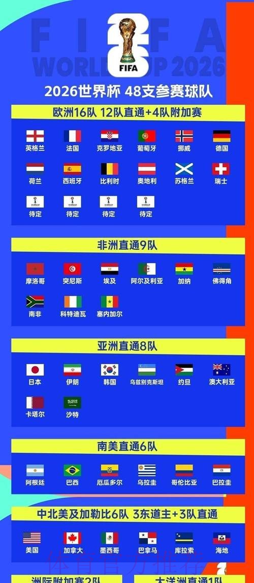 2026世界杯赛程官方发布观看指南免费观看 2026世界杯赛程官方发布观看指南免费观看